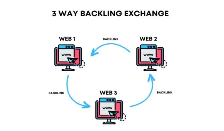 How 3-Way Backlink Exchange Works: The Smart Way to Build Links Without Getting Penalized