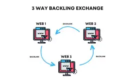 How 3-Way Backlink Exchange Works: The Smart Way to Build Links Without Getting Penalized
